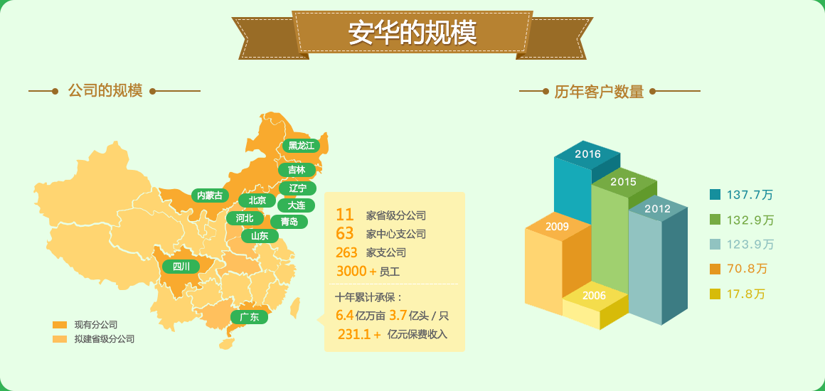 ��������(�й���)�ٷ���վ